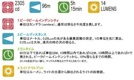 Mini linterna MagLite Victorinox 500346 AA - Imagen 4