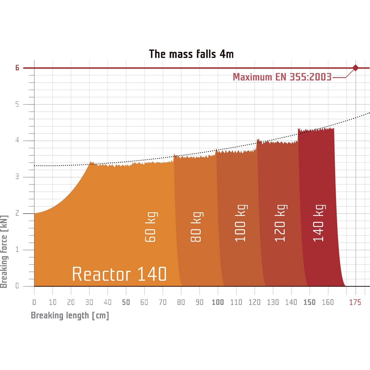Absorbedor de energía Reactor 140 – Singing Rock - Imagen 6